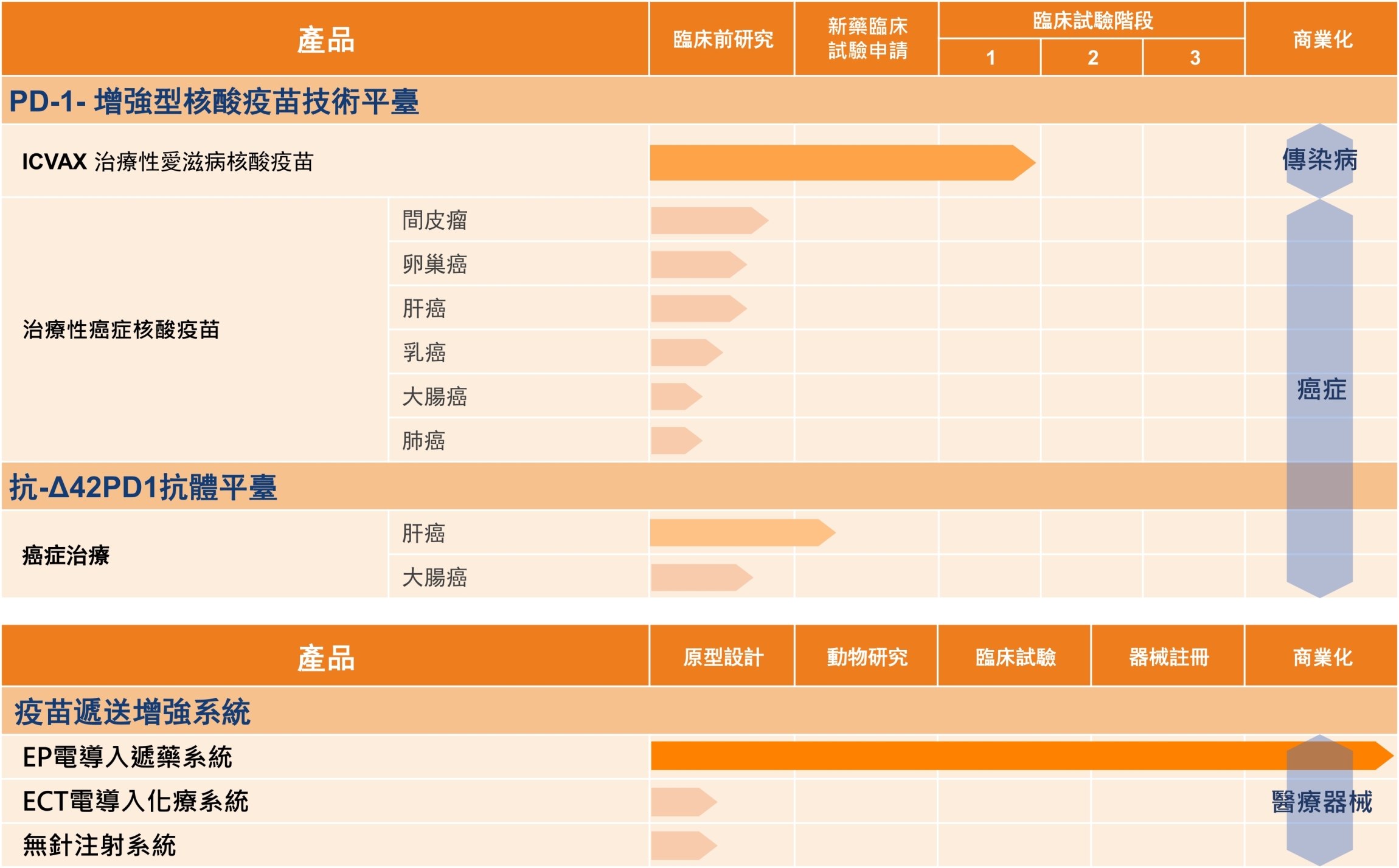Public Photos / Files - Immuno Cure_TC pipeline 20241111